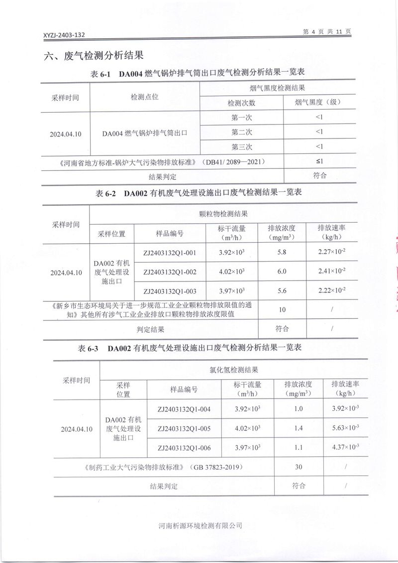 乡市三鑫科技有限公司2024年自行检测报告(1)-06