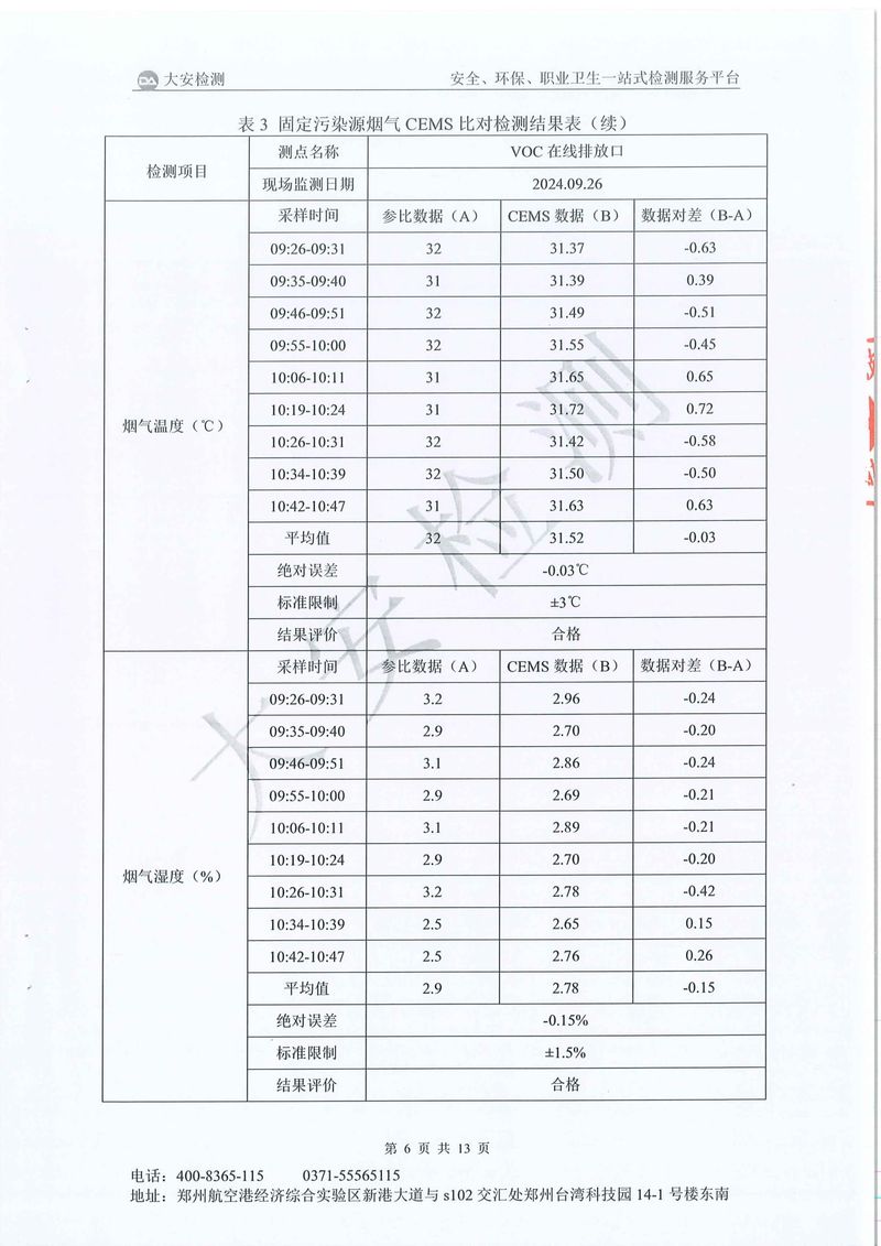 新乡市三鑫科技有限公司-废气在线比对-07