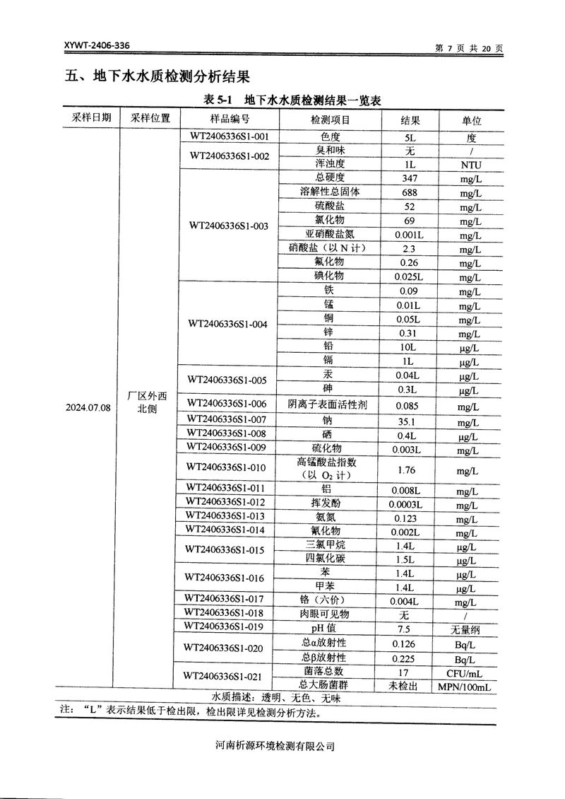 新乡市三鑫科技有限公司土壤和地下水检测报告-09