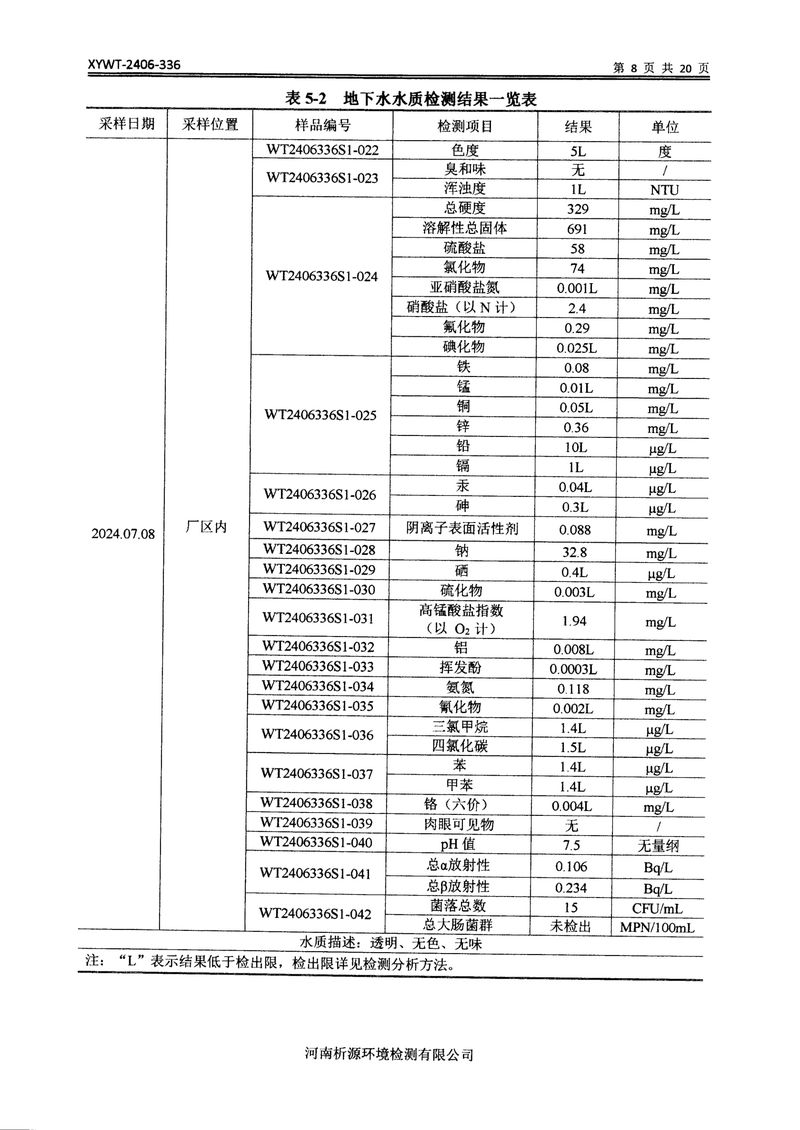 新乡市三鑫科技有限公司土壤和地下水检测报告-10