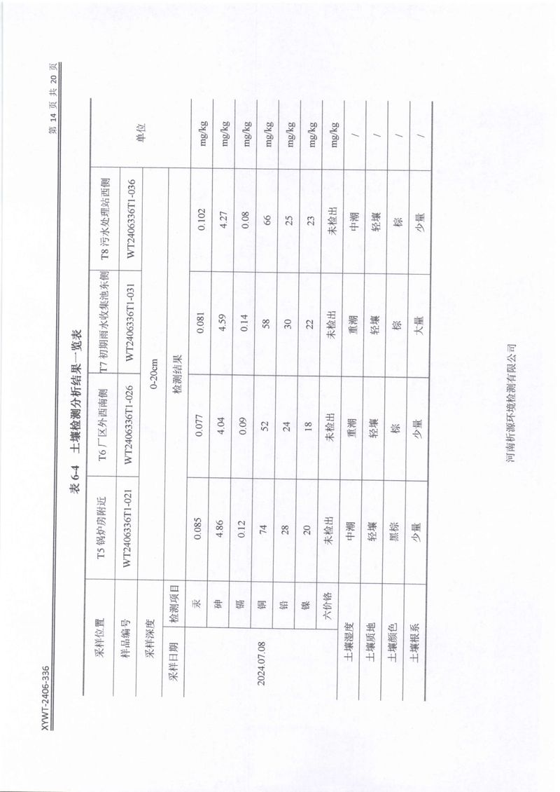 新乡市三鑫科技有限公司土壤和地下水检测报告-16