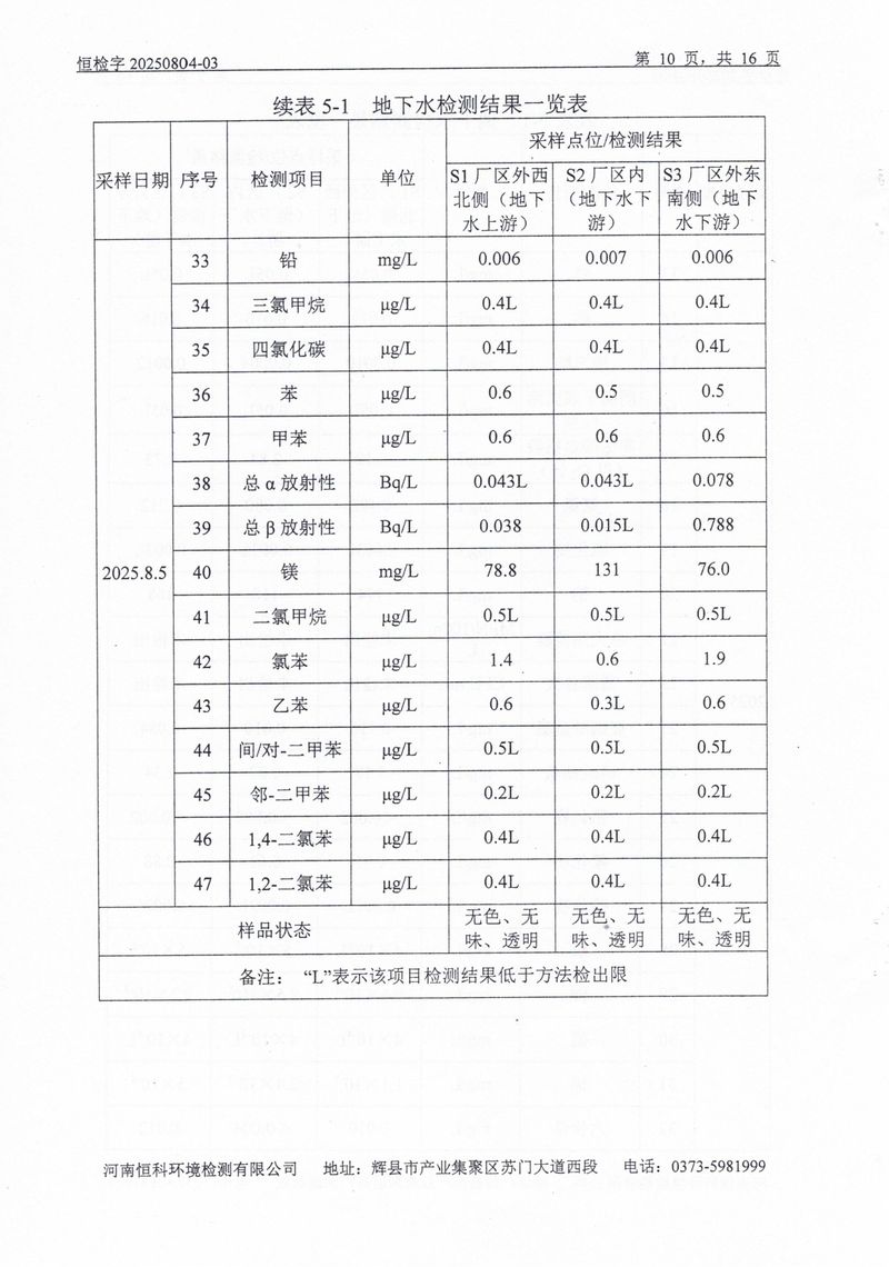 恒科检测-地下水、土壤检测报告_page-0012